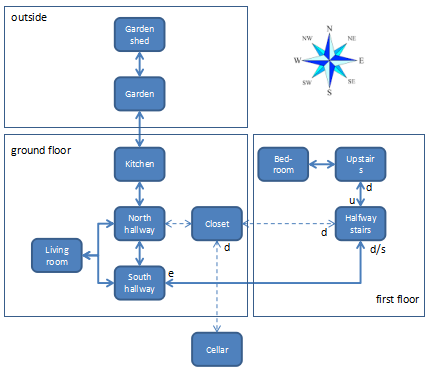 XVAN tutorial map